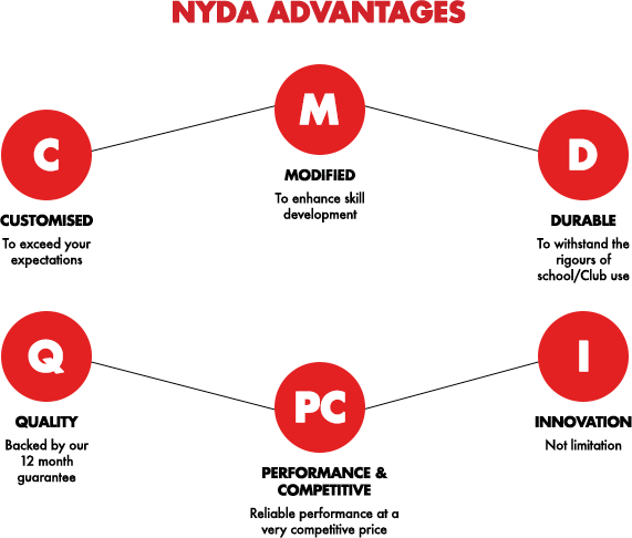 NYDA advantages